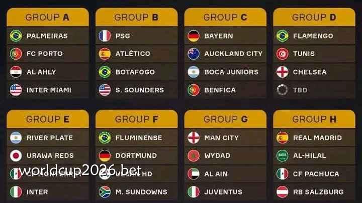 2026年世界杯的结构变化 | 2026世界杯分组